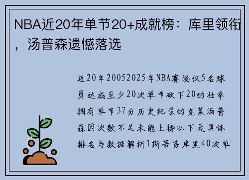 NBA近20年单节20+成就榜：库里领衔，汤普森遗憾落选